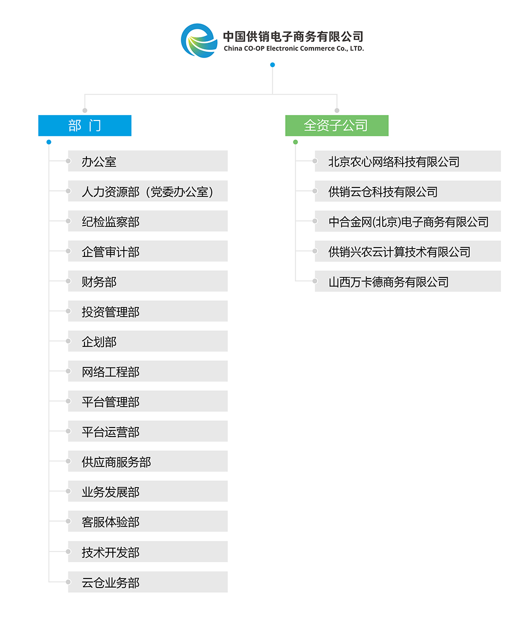 公司-组织架构图.jpg